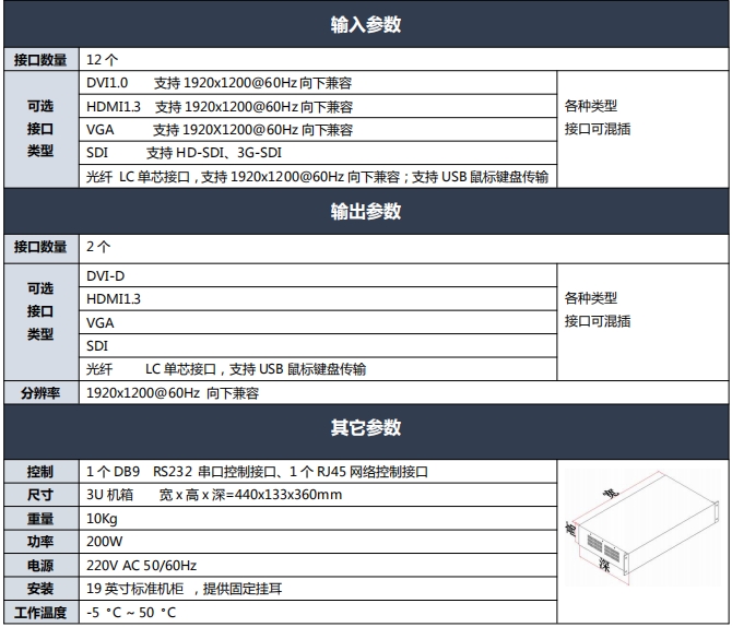 4K画面分割器技术参数