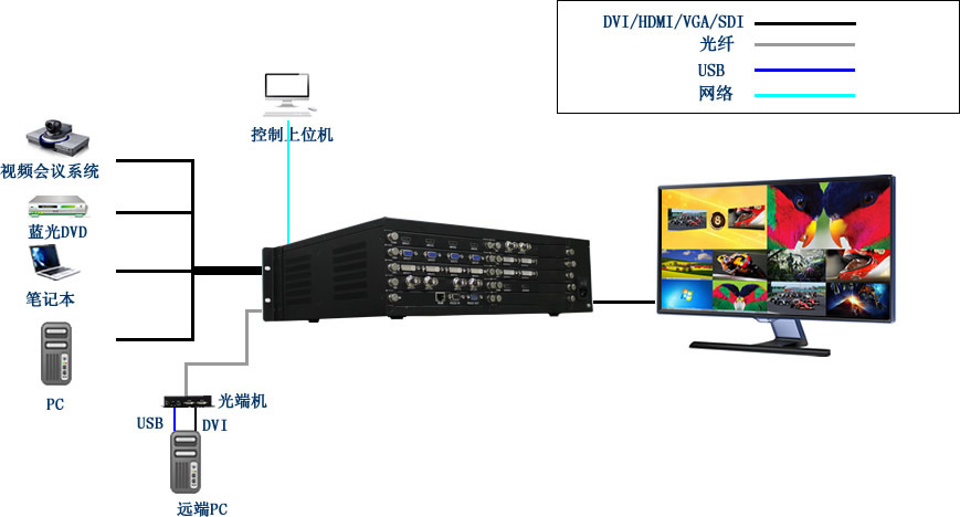 高清画面分割器