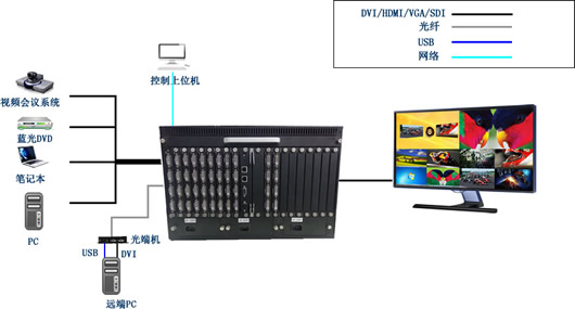 高清画面分割器