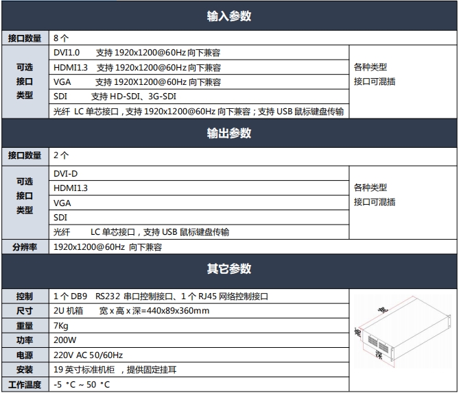 4K画面分割器技术参数