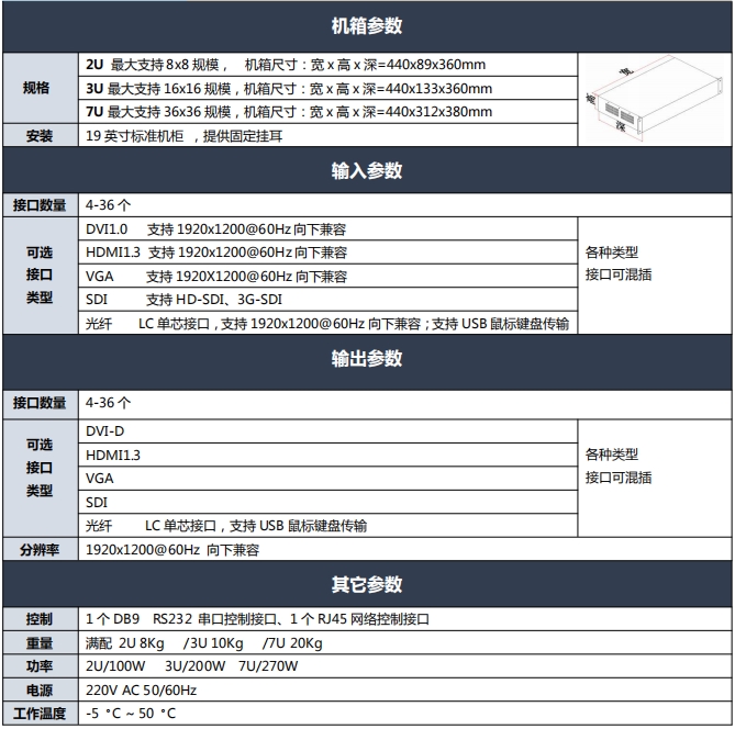 画面分割器技术参数