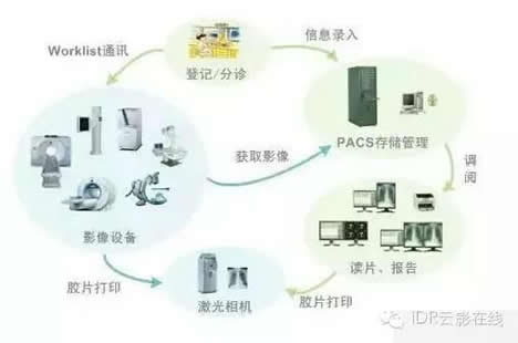 手术室影像系统