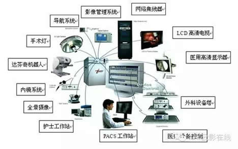 手术室影像系