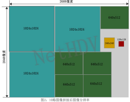 12路图像合成