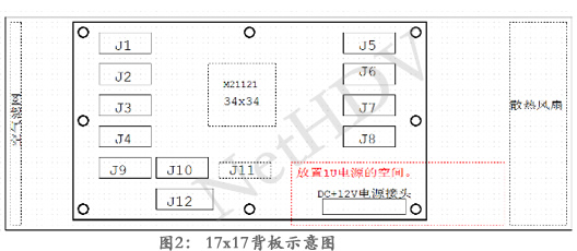 拼墙矩阵处理器