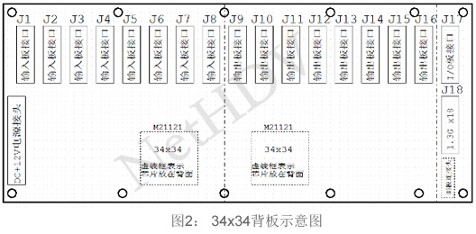 拼墙矩阵处理器