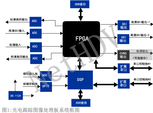 图像记录系统设计框图