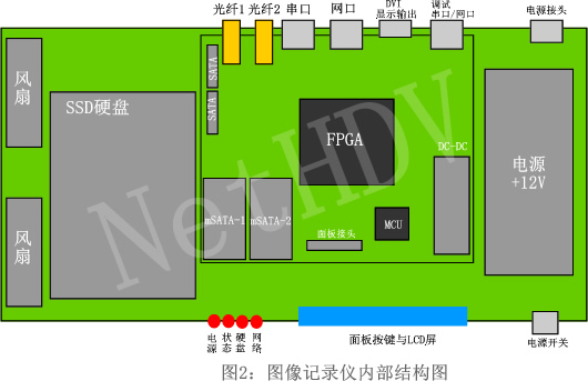 图像记录系统设计框图