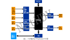 多种图像信号转换器